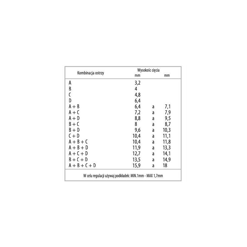 Zestaw ostrzy piłkowych