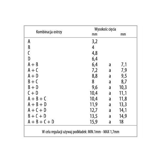 Zestaw ostrzy piłkowych