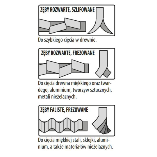 JS611DF-5 Piła szablasta L 150 I 130 H 19 K 1,25 TS -4,3 5 szt. CMT