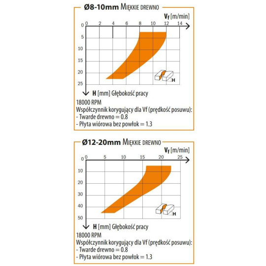 196.122.11 Frez spiralny D-S-12I-52 L-100 Z-3 obr. zgrubna down cut CMT