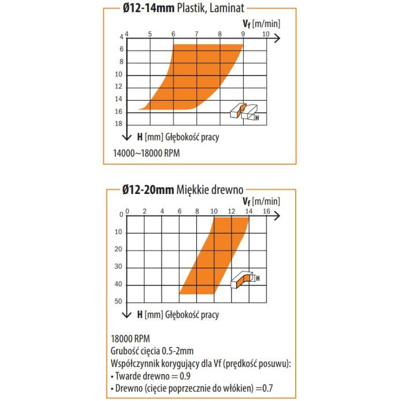 194.201.11 Frez spiralny wykańczający - negatyw CMT