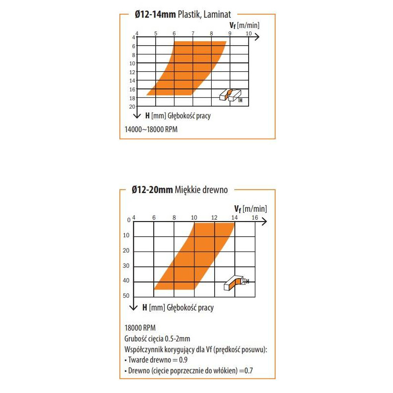 192.140.11 Frez spiralny D-14 I-52 L-110 S-14 Z-2 CMT