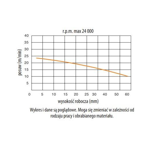 DTN.16.025.16.0SR Frez diamentowy Z2+1 D-16 I- 25 L- 86 S-16x50 RH6PCD+1HM H2,5 4 spirale korpus-STAL ITA TOOLS