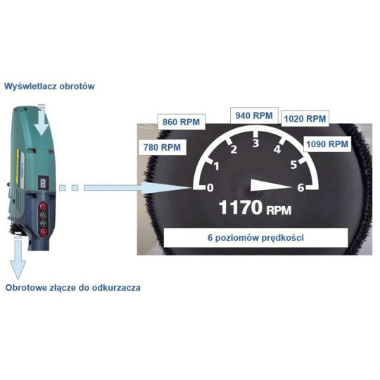 Szlifierka o dużym zasięgu 450 W silnik bezszczotkowy VIRUTEX LPC197 NOWOŚĆ Szlifierka o dużym zasięgu 450 W silnik bezszczotkowy VIRUTEX LPC197 NOWOŚĆ