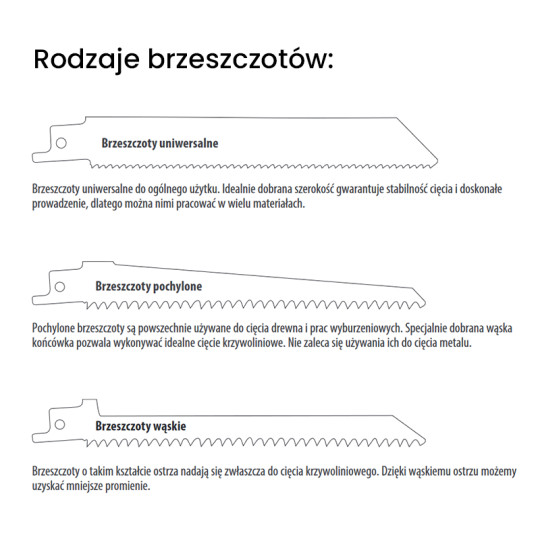 JS1120CF-20 Piła szablasta L 225 I 205 H 22 K 1,60 TS -2,9 20 szt. CMT