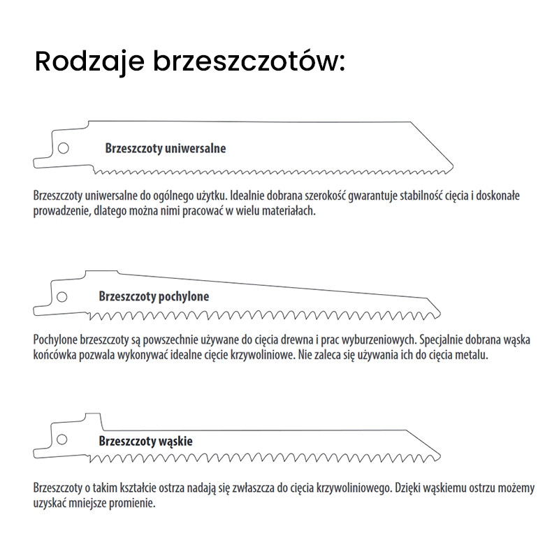JS1122BF-5 Piła szablasta L 225 I 205 H 19 K 0,90 TS -1,8 5 szt. CMT