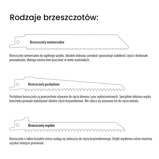 JS1617K-5 Piła szablasta L 300 I 280 H 19 K 1,25 TS 8,5 5 szt. CMT