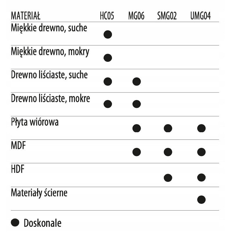 450123 Płytka HM 50,0x12,0x1,7 mm S SMG02 a-37,0353 otwory ITA TOOLS