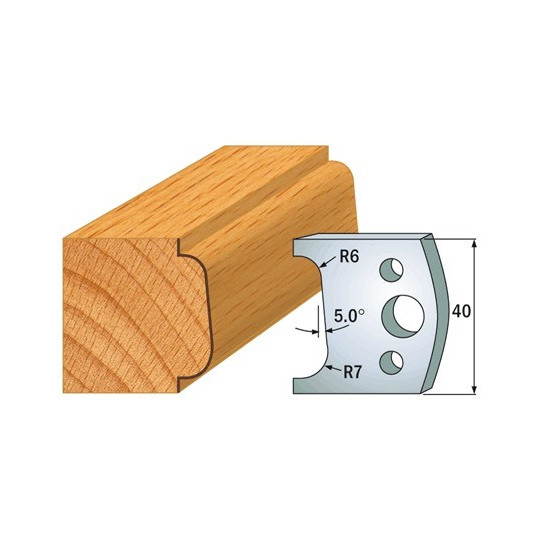 Para ogranicznik&oacute;w