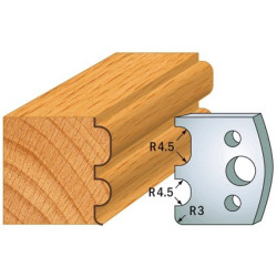 Para ogranicznik&oacute;w