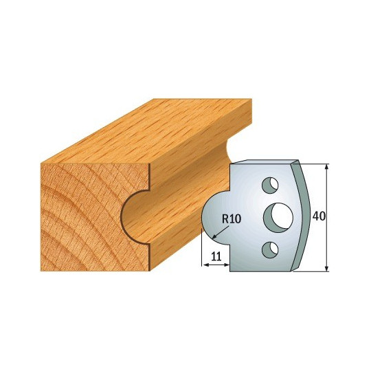 Para ogranicznik&oacute;w