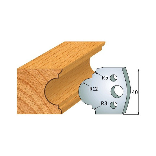 Para ogranicznik&oacute;w