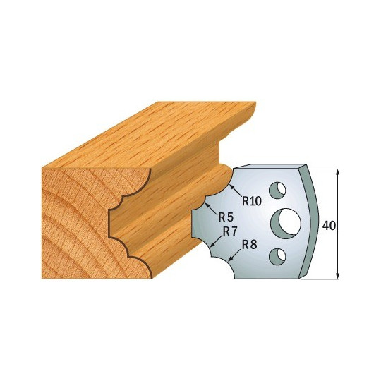 Para ogranicznik&oacute;w