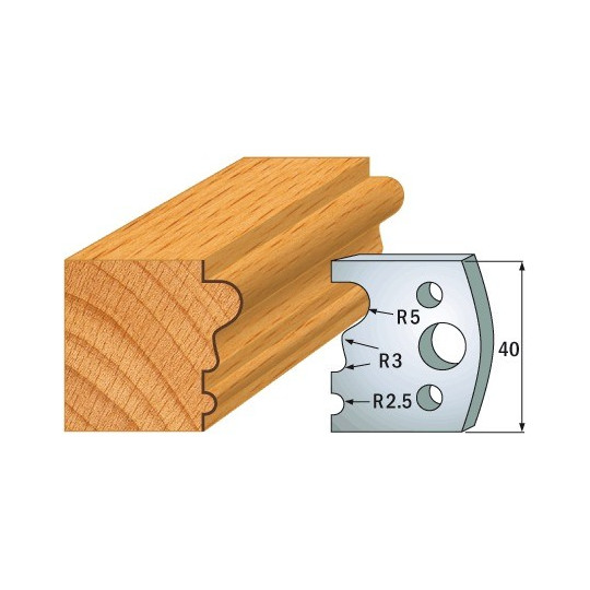 Para ogranicznik&oacute;w