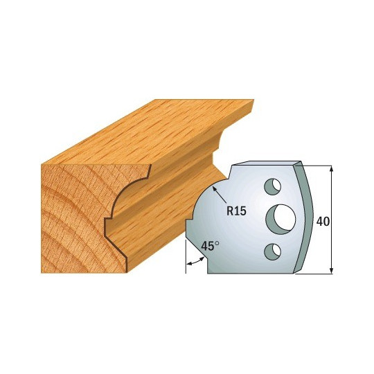 Para ogranicznik&oacute;w