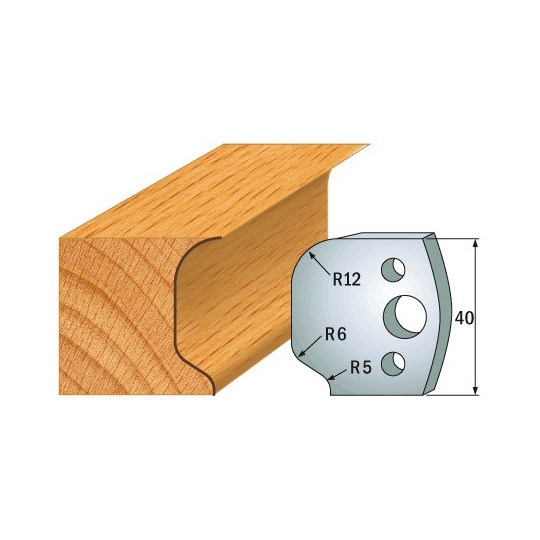 Para ogranicznik&oacute;w