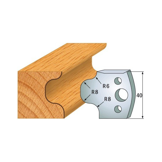 Para ogranicznik&oacute;w