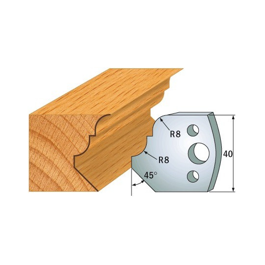 Para ogranicznik&oacute;w