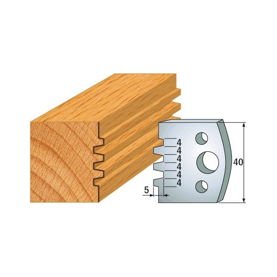 Para ogranicznik&oacute;w