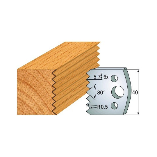 Para ogranicznik&oacute;w