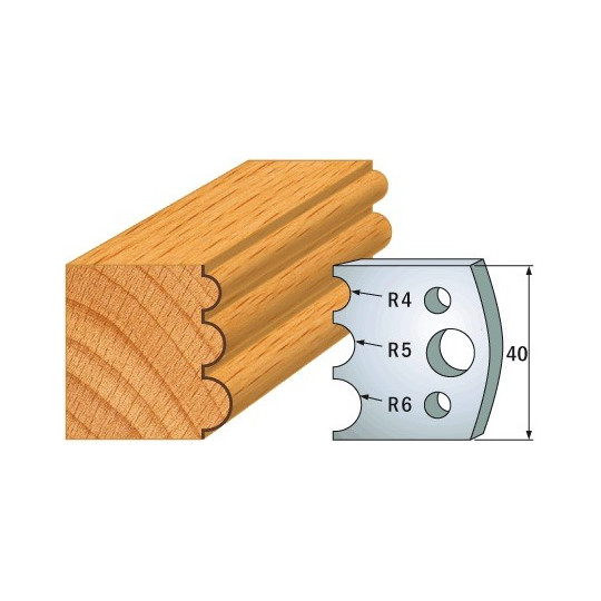 Para ogranicznik&oacute;w