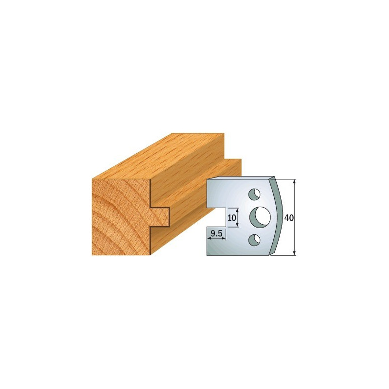 Para ogranicznik&oacute;w