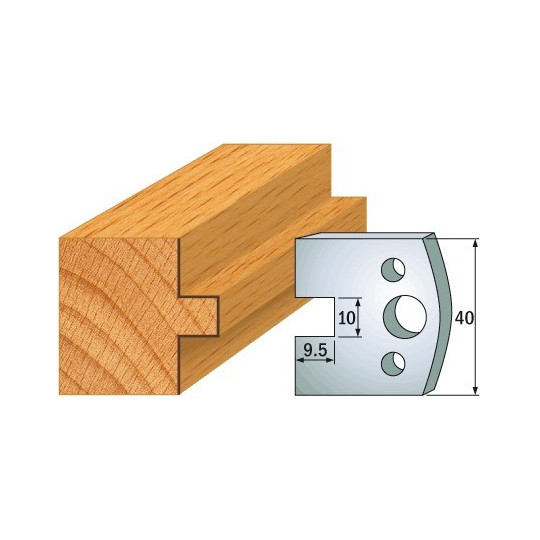 Para ogranicznik&oacute;w