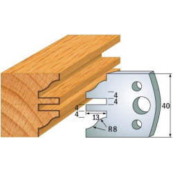 Para ogranicznik&oacute;w