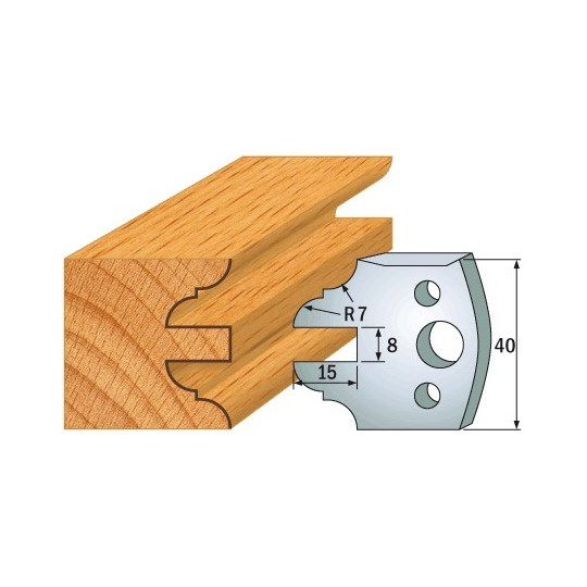 Para ogranicznik&oacute;w