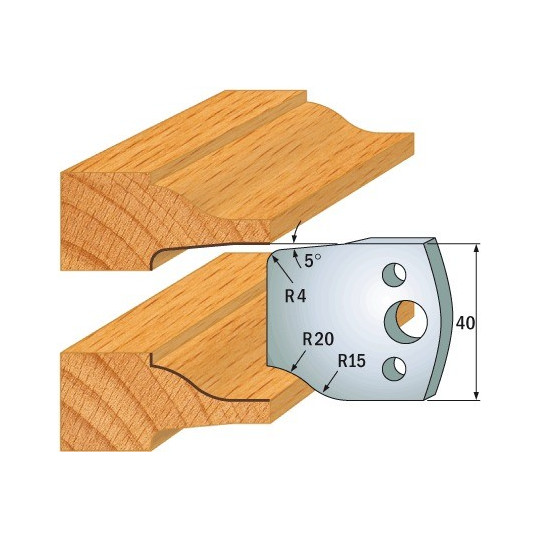 Para ogranicznik&oacute;w