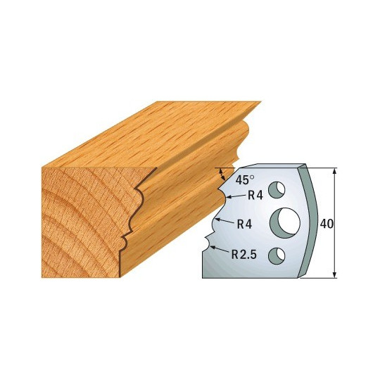 Para ogranicznik&oacute;w