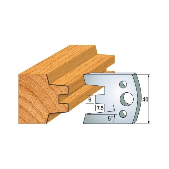 Para ograniczników Para ograniczników