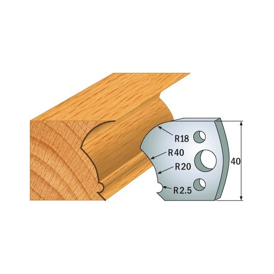 Para ogranicznik&oacute;w