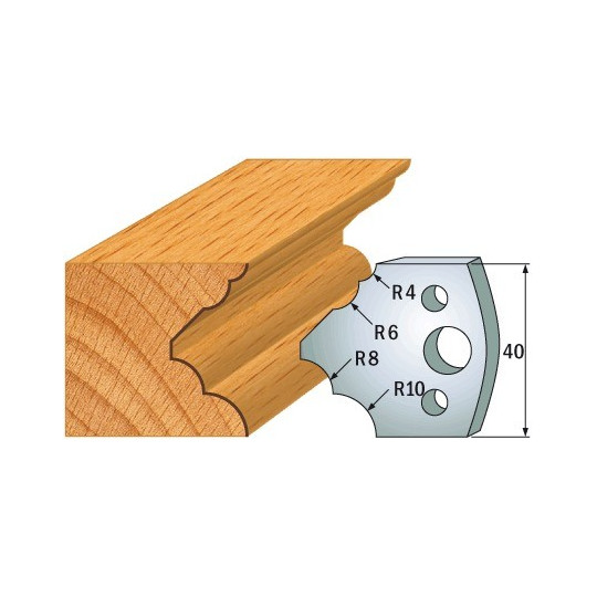 Para ogranicznik&oacute;w