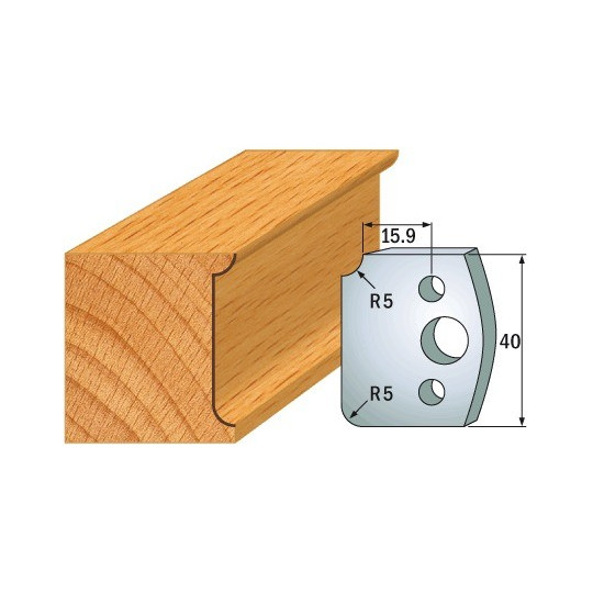 Para ogranicznik&oacute;w