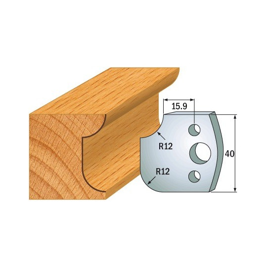 Para ogranicznik&oacute;w