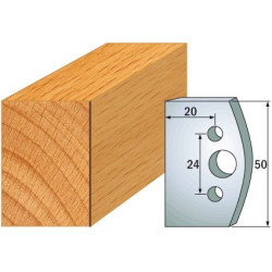 Para ogranicznik&oacute;w