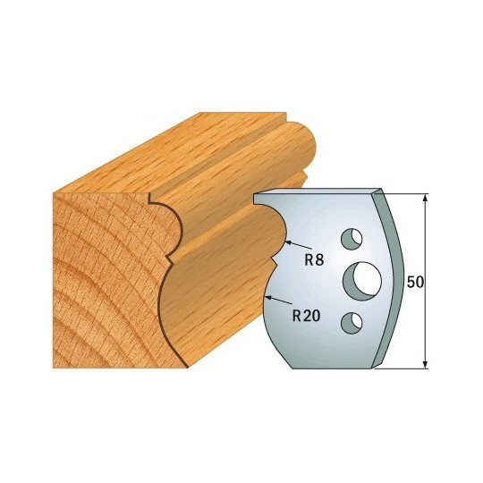 Para ogranicznik&oacute;w