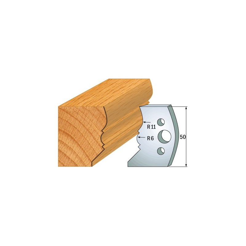 Para ograniczników Para ograniczników