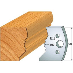 Para ogranicznik&oacute;w