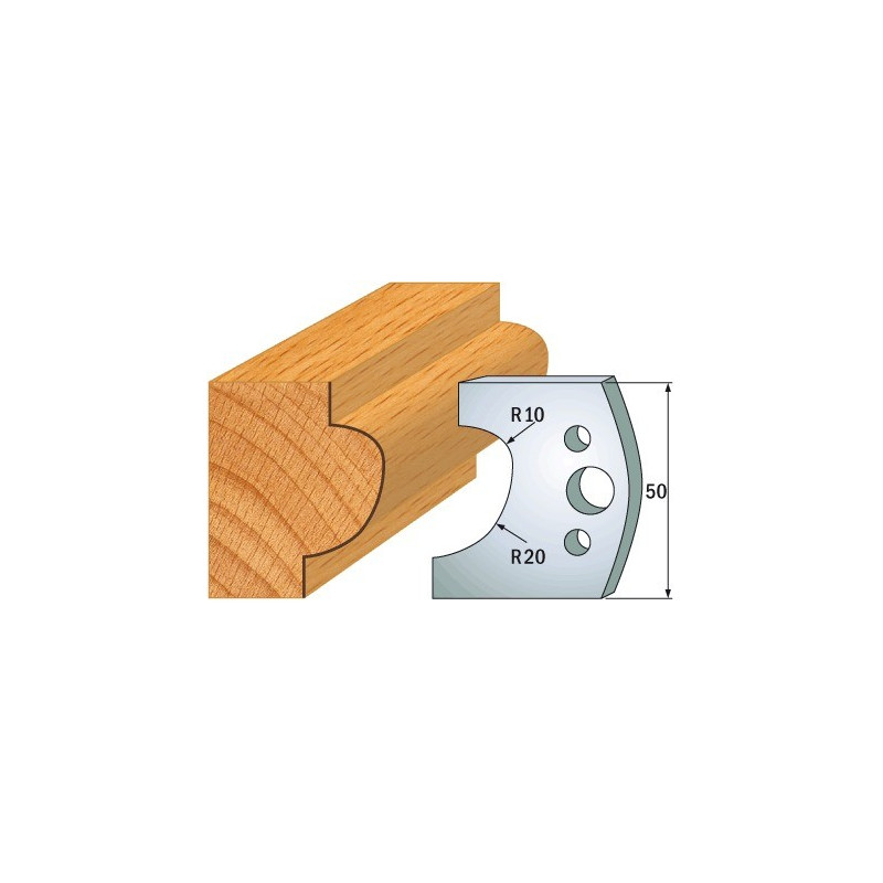 Para ogranicznik&oacute;w