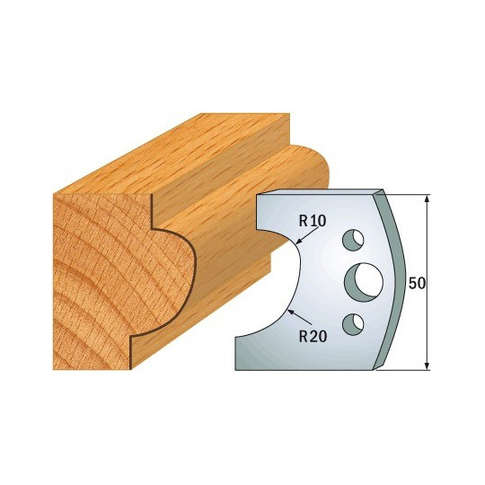 Para ogranicznik&oacute;w