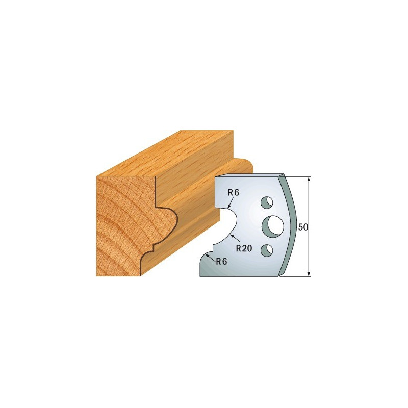 Para ogranicznik&oacute;w