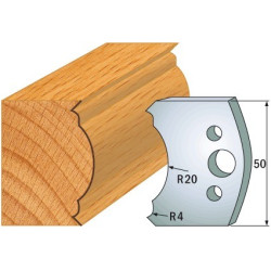 Para ogranicznik&oacute;w