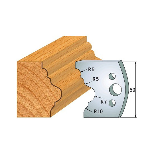 Para ogranicznik&oacute;w