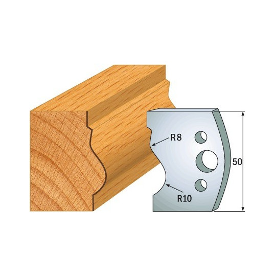 Para ogranicznik&oacute;w