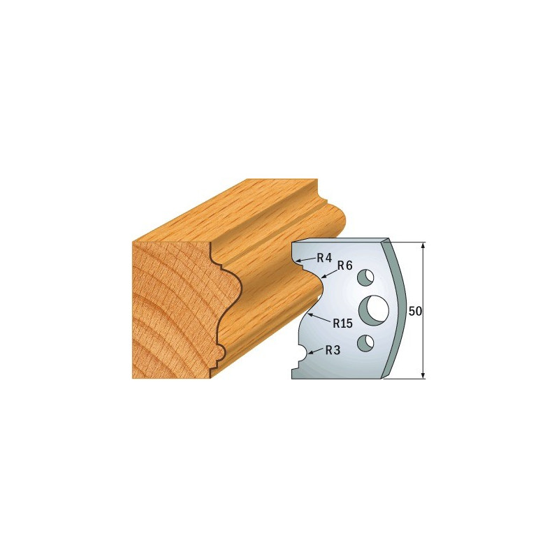 Para ogranicznik&oacute;w