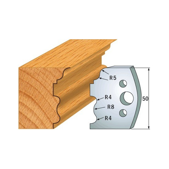 Para ogranicznik&oacute;w