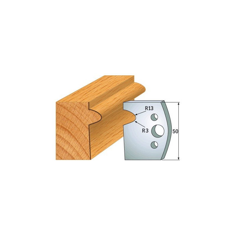 Para ogranicznik&oacute;w