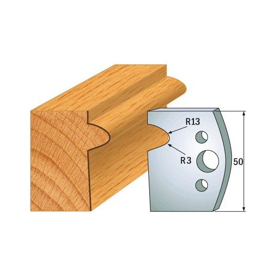 Para ogranicznik&oacute;w